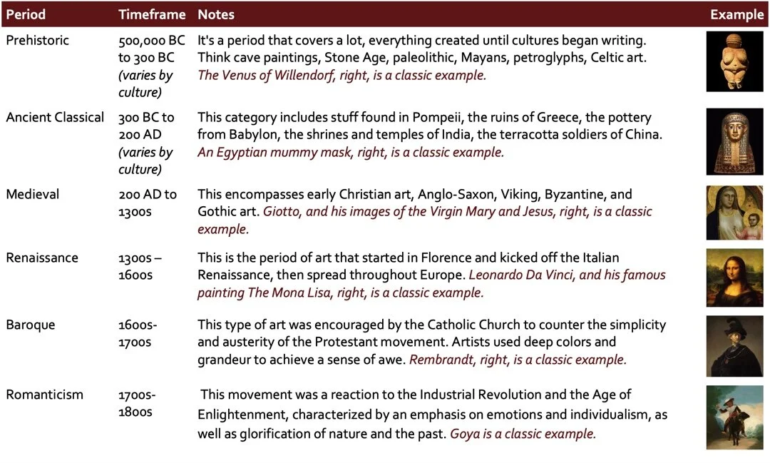 Pre-Modern pocket guide to art history.jpg
