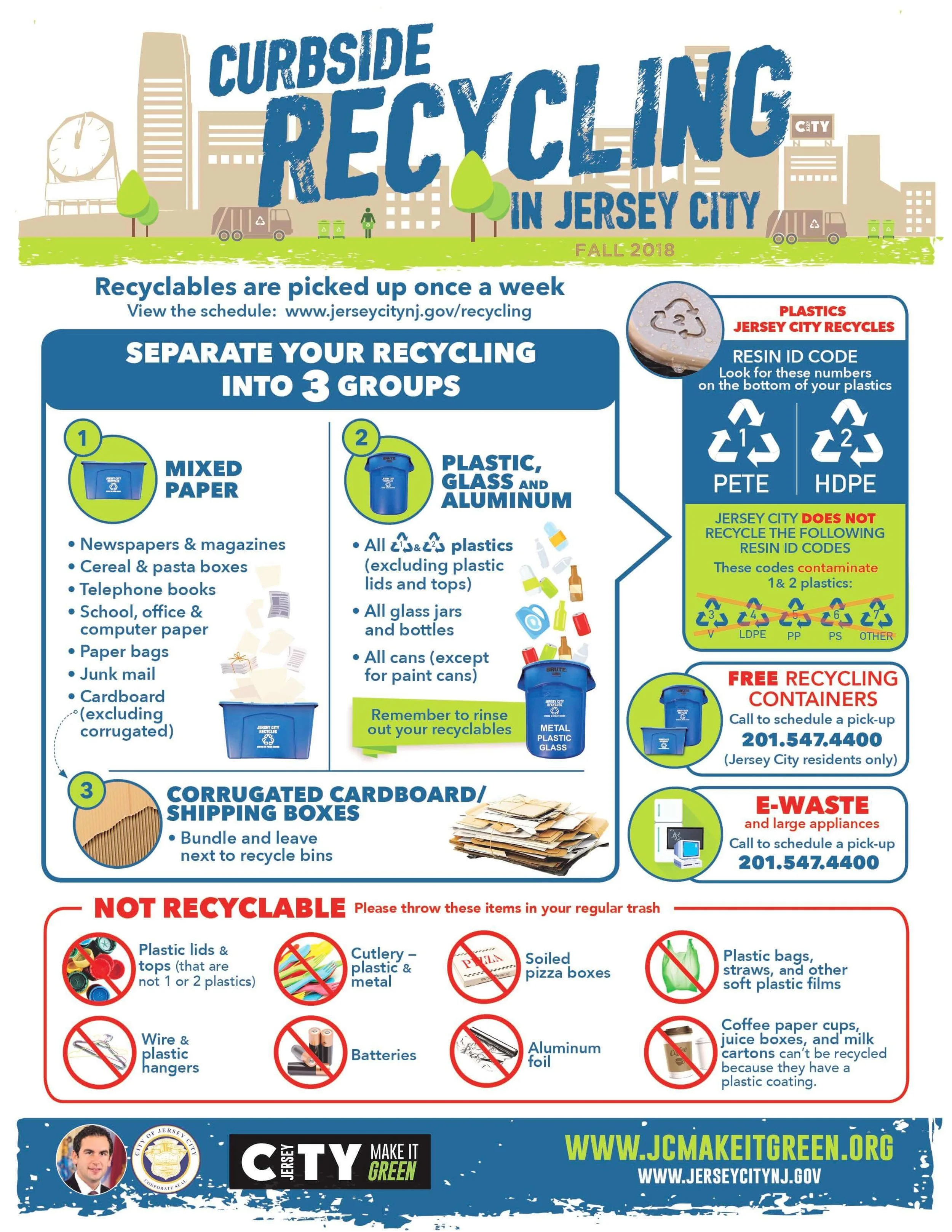 Did you know Jersey City currently only recycles plastics 1&2?