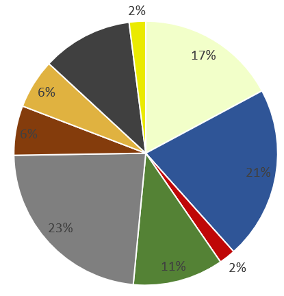 Siding Colour Trends in Edmonton.PNG