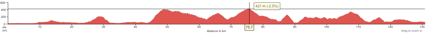 Cycling Lucca to Florence.png