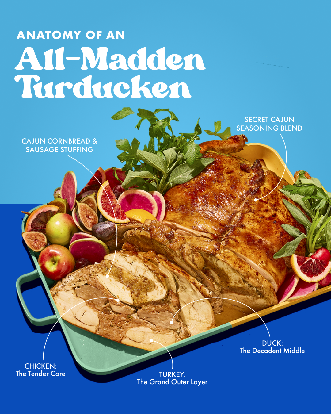 Turducken Diagram.png