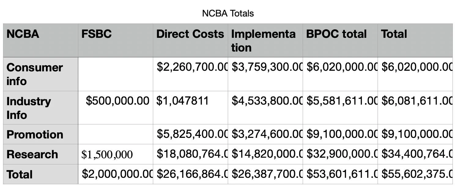 The Biggest Scam in Agriculture, The Beef Checkoff , Podcast 2