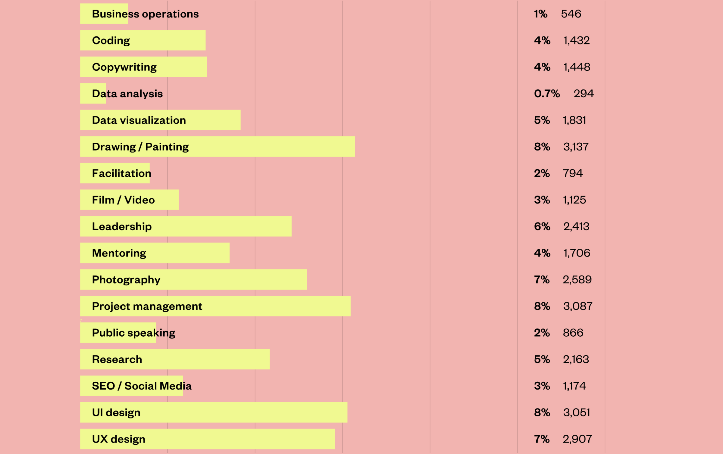 Snapshot of AIGA's design census showing a wide range of skills within design.png