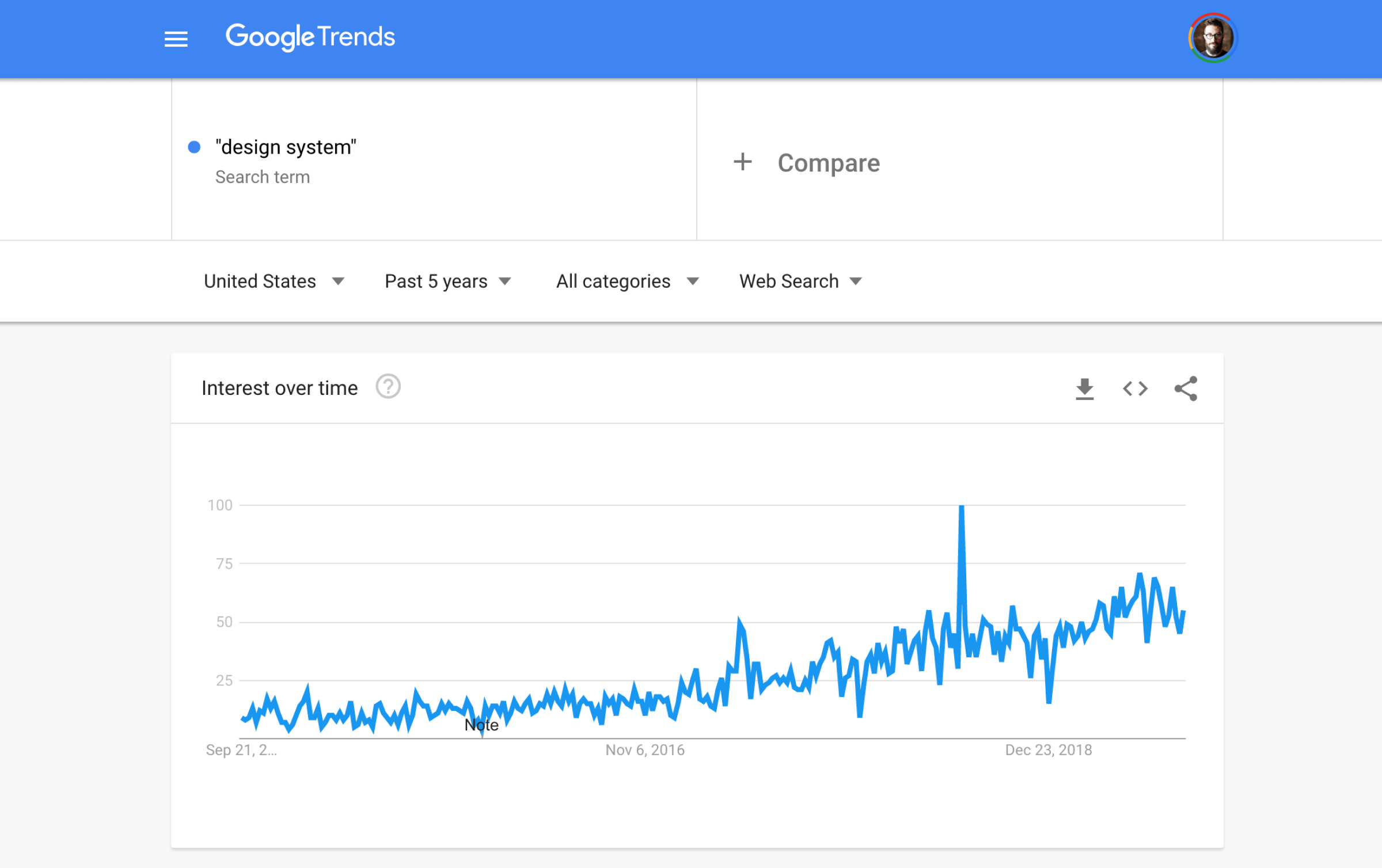 Screenshot of Google Trends showing the growing popularity of the term Design System.png