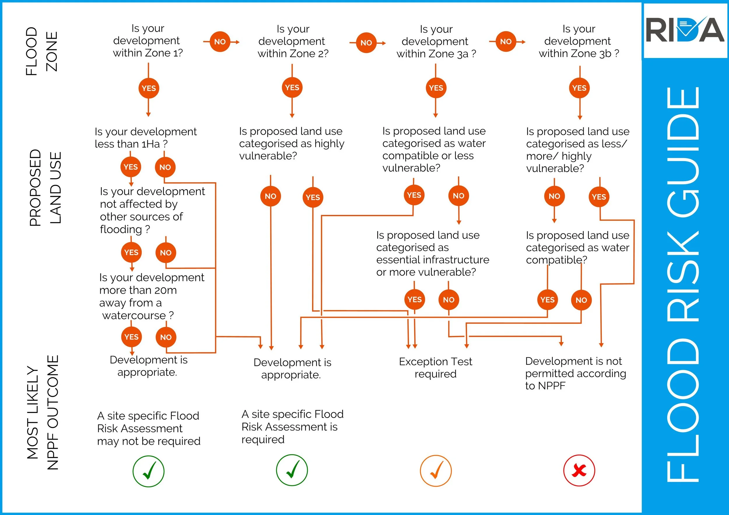 Flood Risk Assessment Template Example How To Prepare A Strategic Flood Risk Assessment – WPKAEY