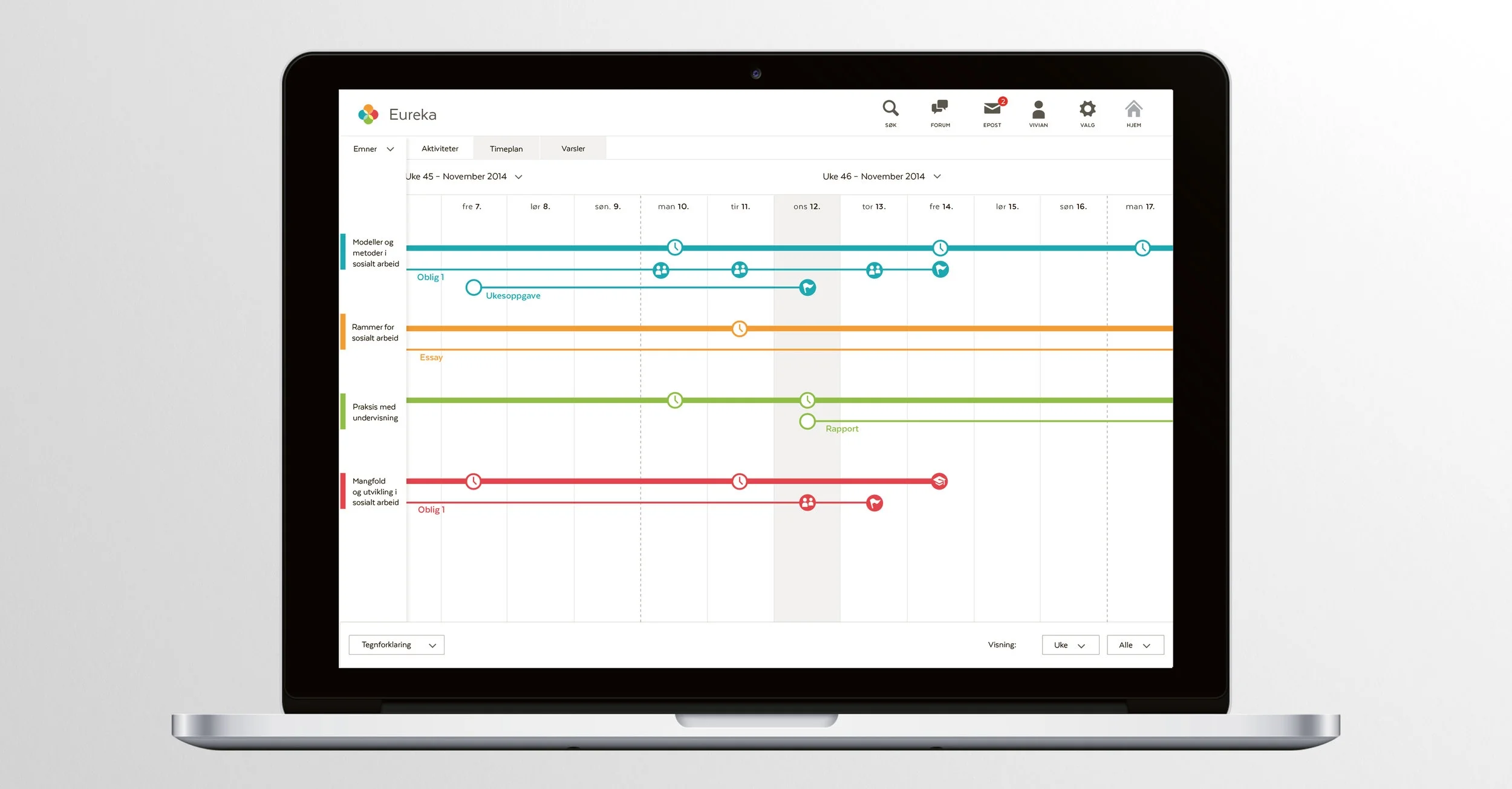  Forsiden vil vise brukeren sine emner for semesteret. Hvert emne vil ha sin farge for å skille seg. Symbolene på tidslinjene er aktiviteter i form av tidsfrister, forelesninger, gruppemøter etc. 