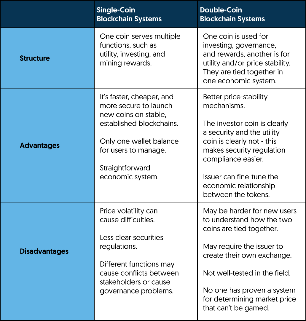 Single vs Double.png