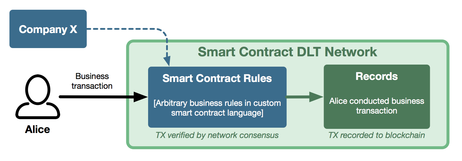 Smart Contract.png