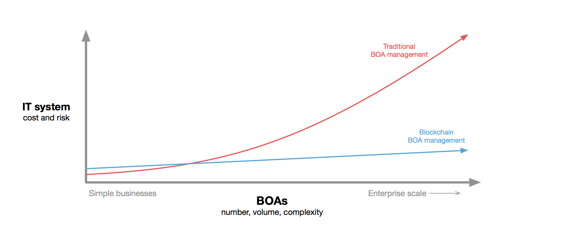 BOA management cost.png