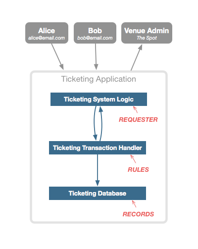 ticketing1.png