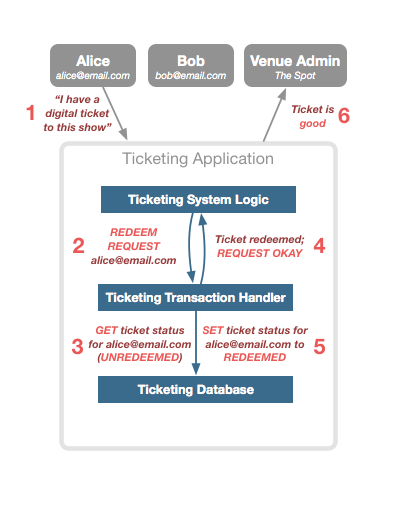 ticketing2.png