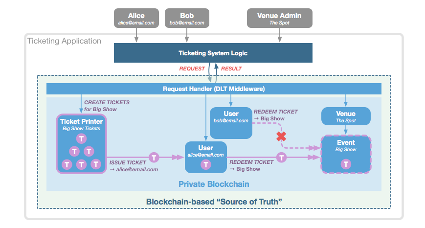 ticketing_system_in_action.png
