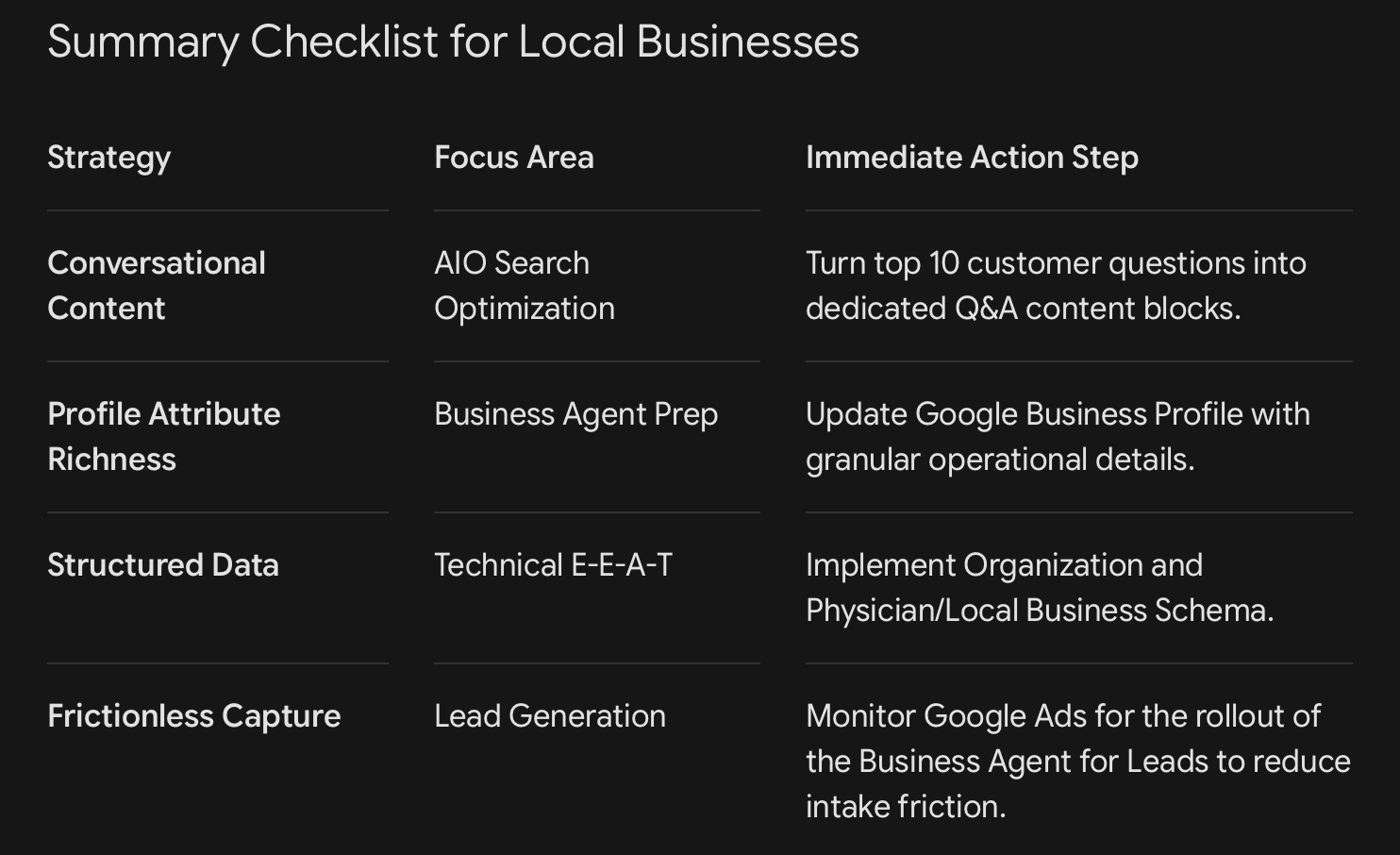 Local Business AIO Checklist