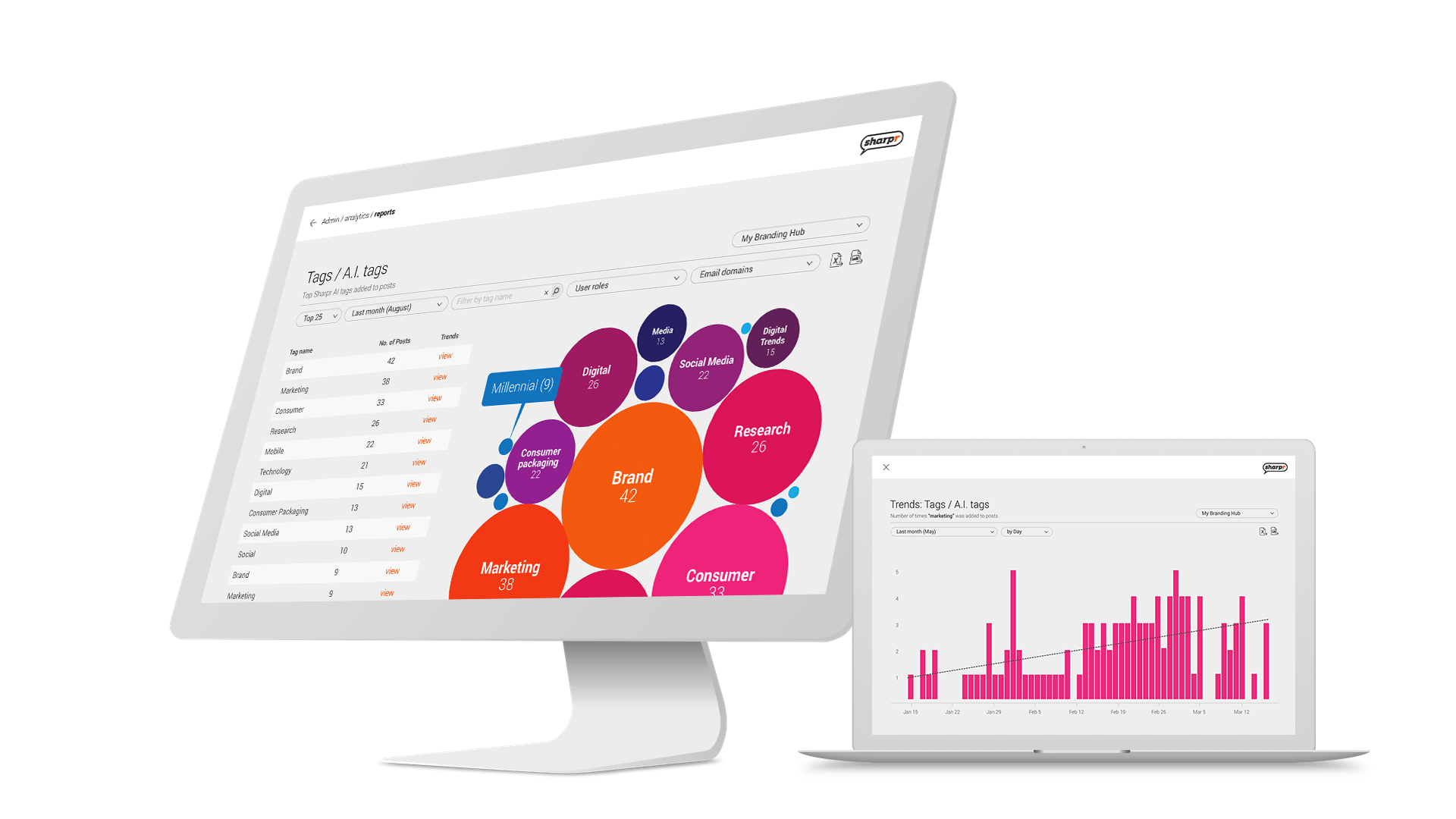 SHARPR / ANALYTICS + REPORTING