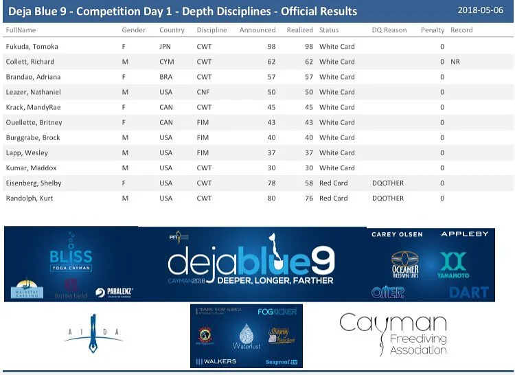 Day 1 Depth Results.jpg