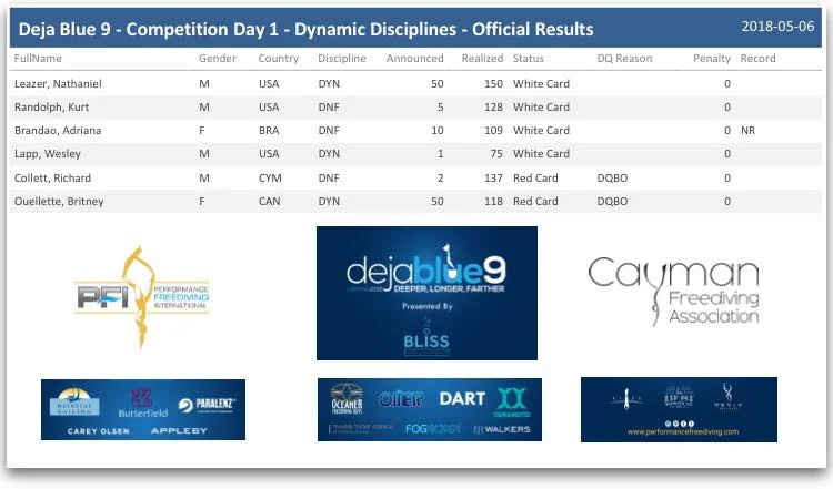 Day 1 Pool Results.jpg