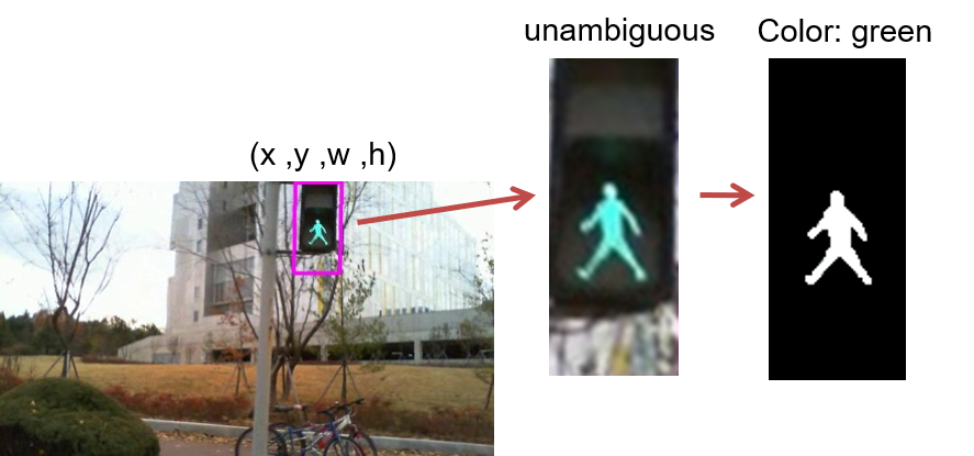 Visualization of color interpretation