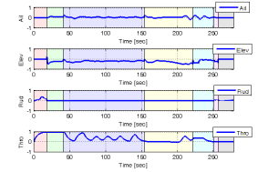 Control Output