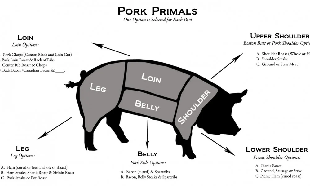 Pork-Primals1-1000x600.jpg