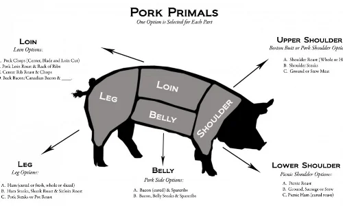Pork-Primals1-1000x600.jpg