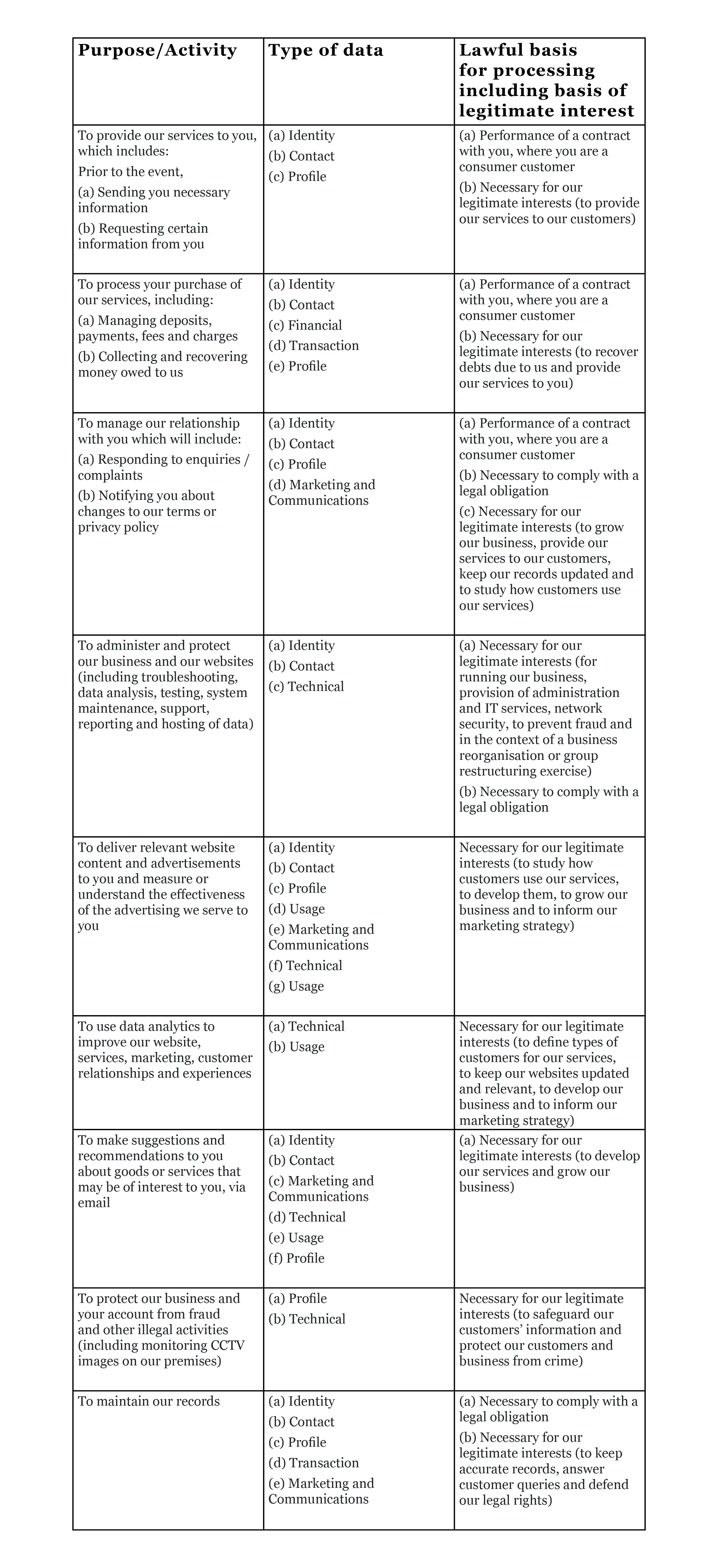 PrivacyPolicy—Table—CampKerala.jpg