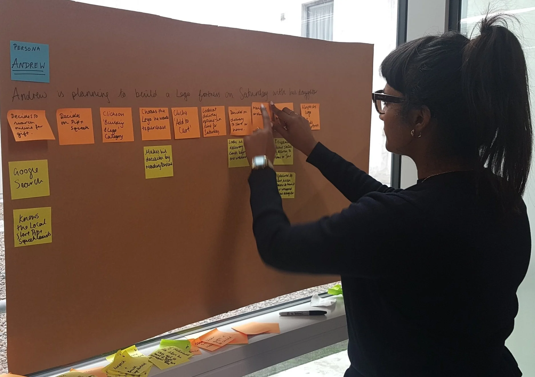 User Journey for an e-Commerce website.
