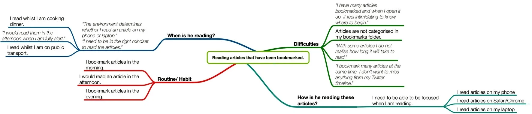 Concept Map.jpg