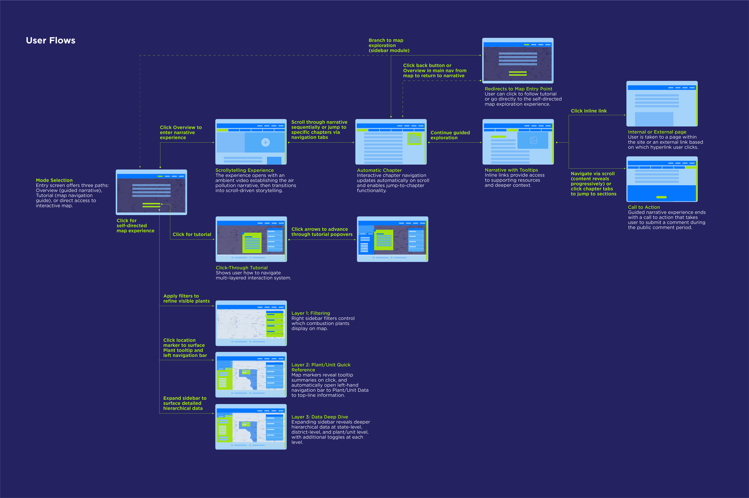 UserFlows_EDF_CleanAir.png