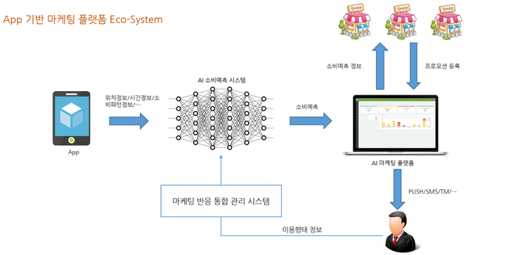 app기반마케팅플랫폼.png