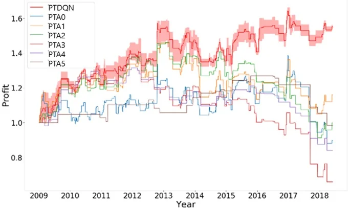 JPM_T_graph.png