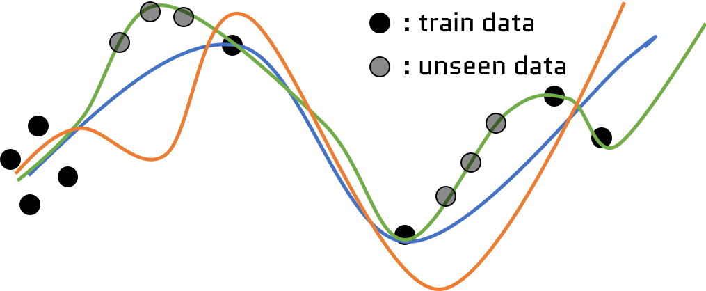 Regression Example