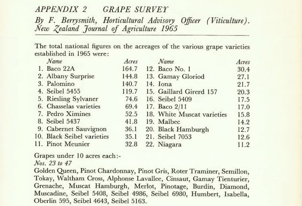 top10_grapesnz1965.jpg