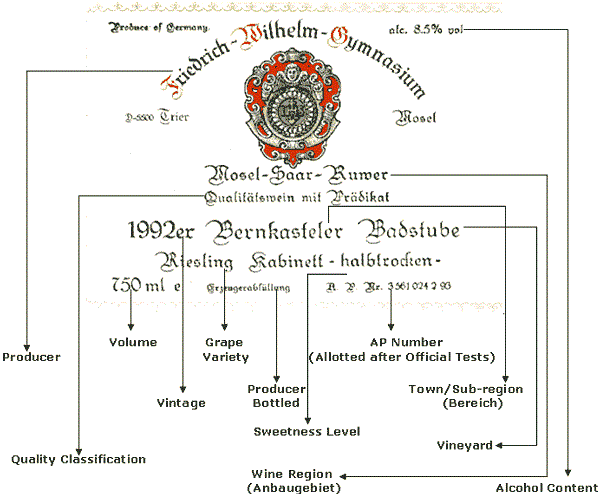 A classic German Riesling label