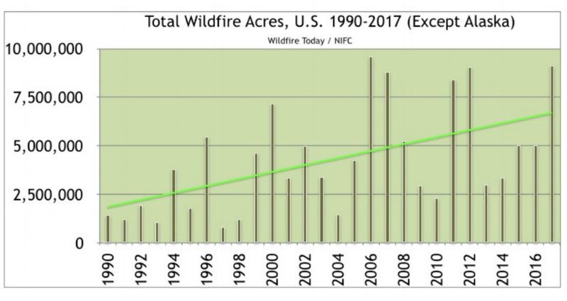 Source WildfireToday.com