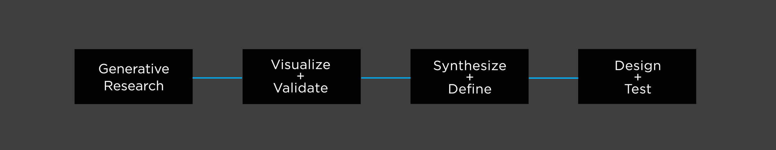 MCDB Process-01.png
