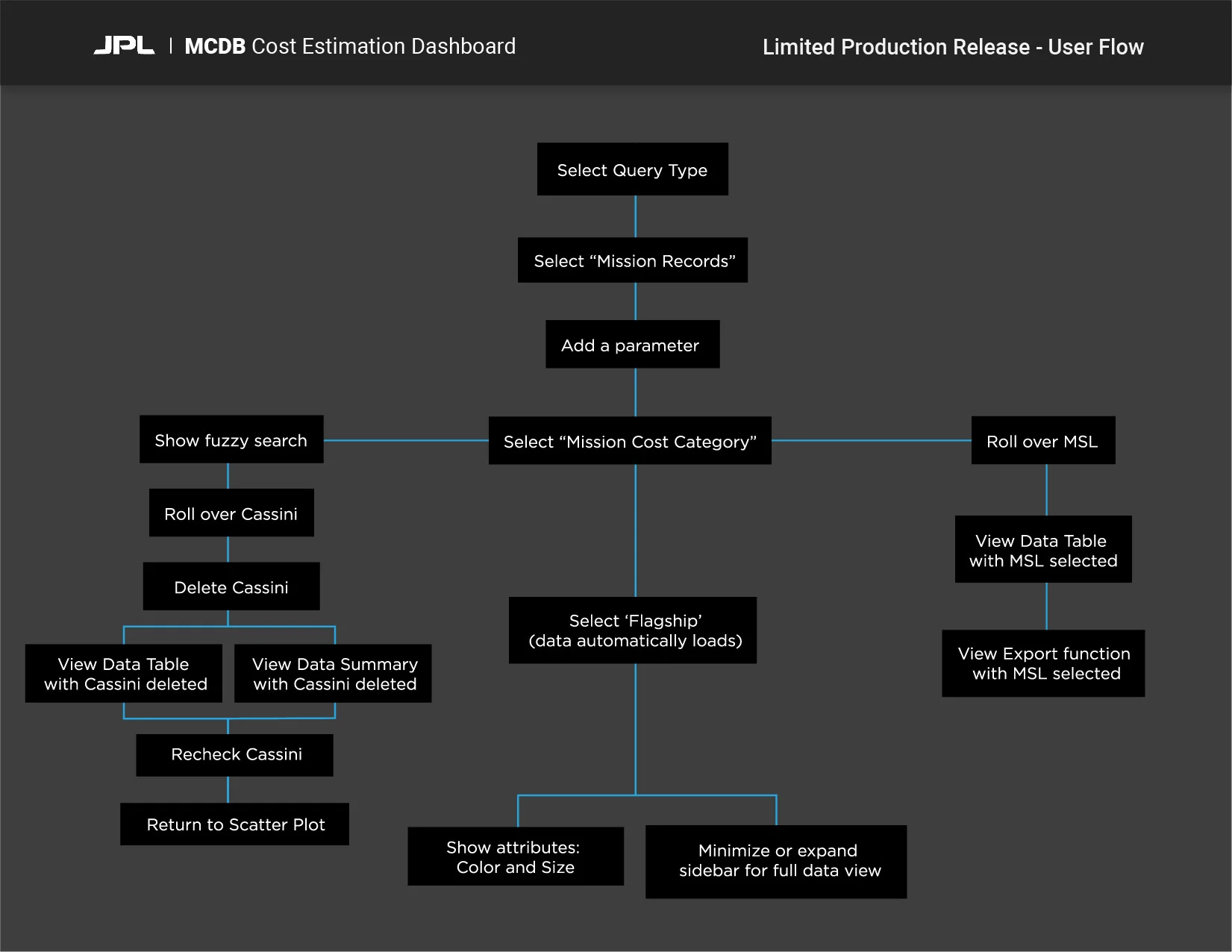User Journey-01.jpg