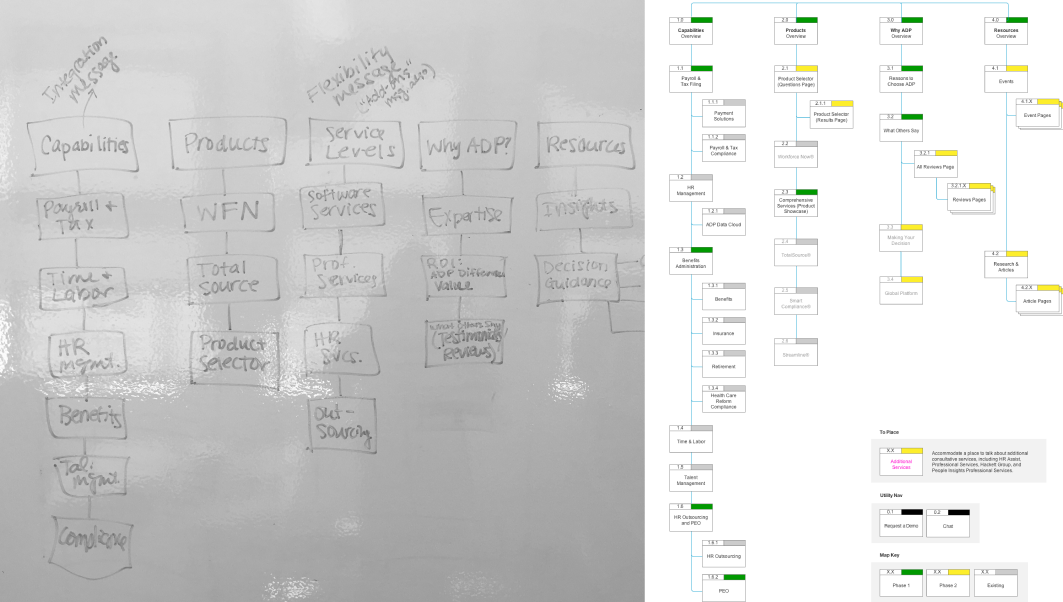 Site structure: From whiteboard sketch to finalized sitemap