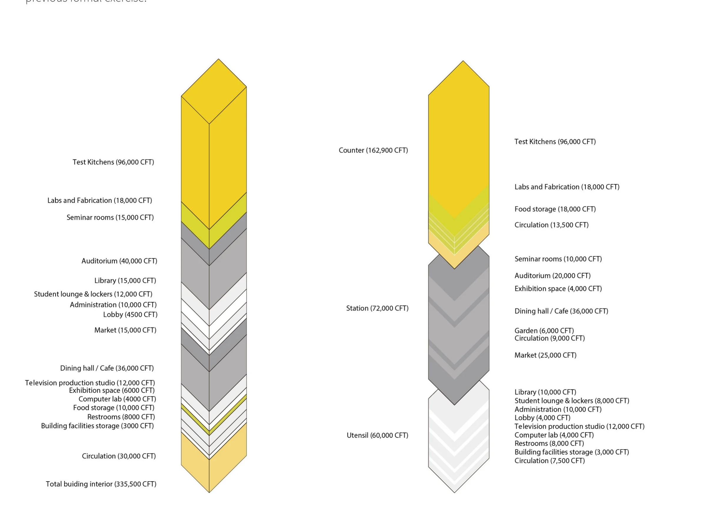 Program OrganizationThe institute reconfigure the model of education. Avoiding the conventional style bring produced by recipe, student here will learn the fundamental knowledge about ingredient and the exploration of food pairing. Therefore, the te…