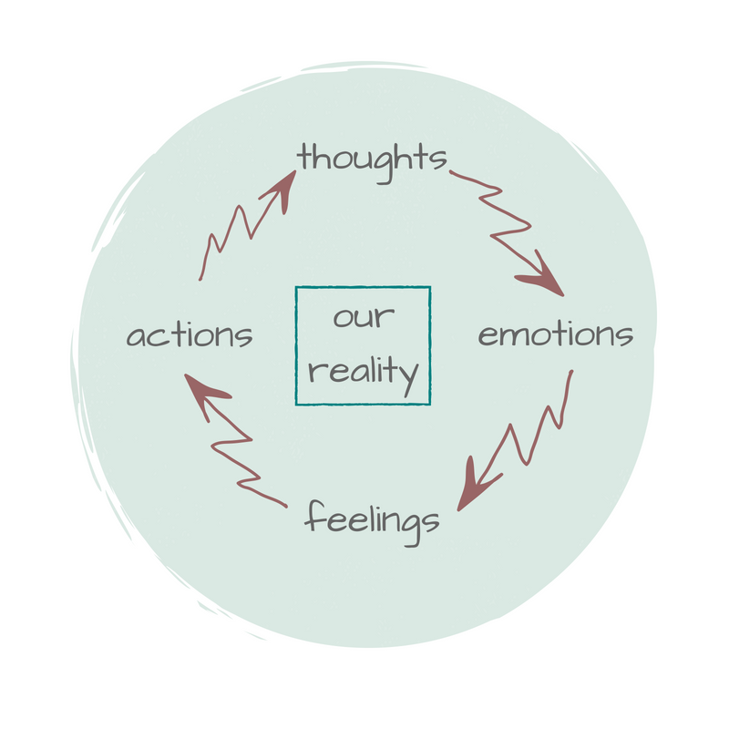 thoughts-2.png