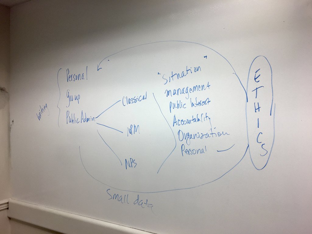 In-class diagram