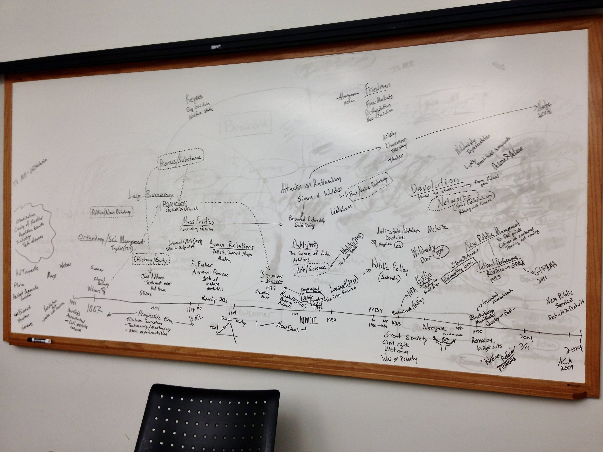 Doctoral students preparing for comps