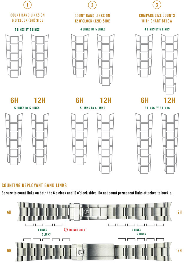 submariner-custom-sizing.png