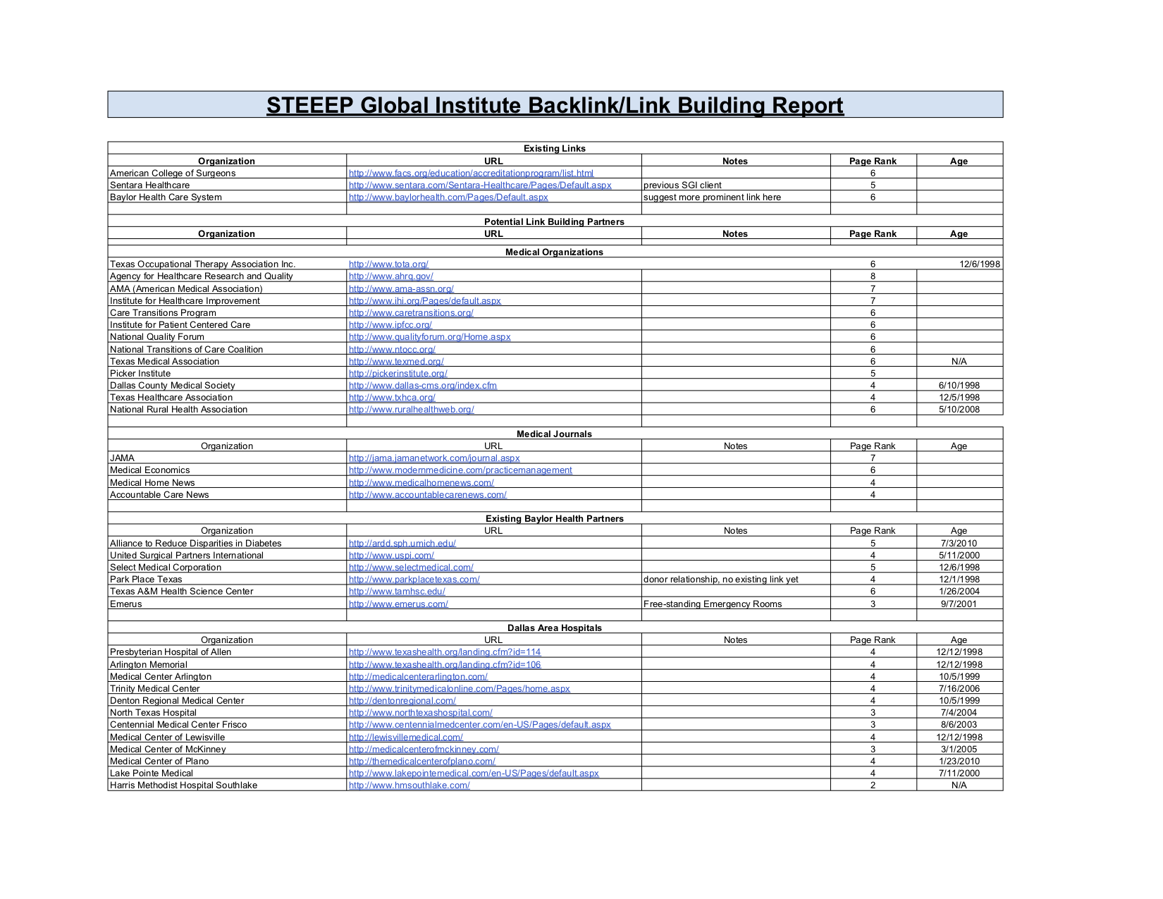 STEEEP Link Building.png