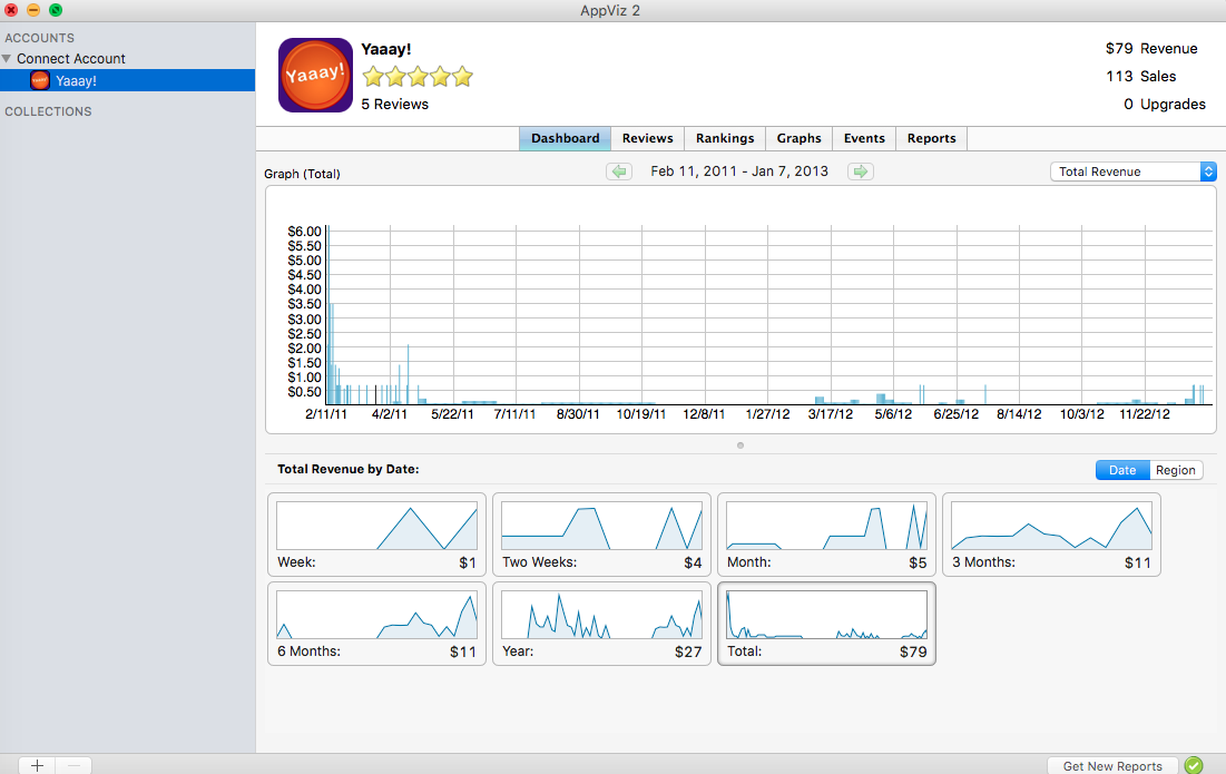 App Sales Tracking and Analytics