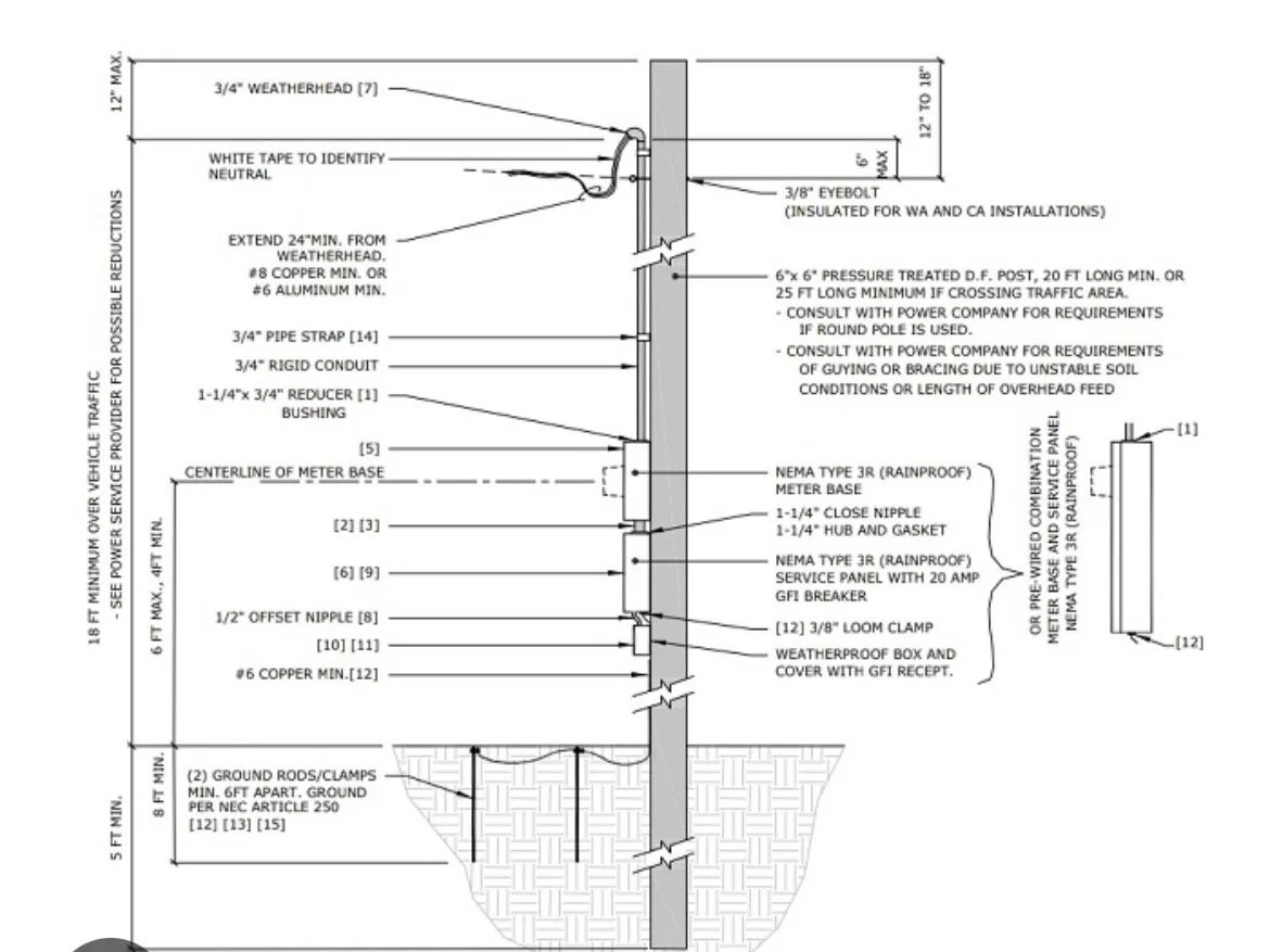 Technical diagram showing the installation of a traffic meter on a wall, including components like weatherhead, conduit, pressure-treated post, meter base, service panel, and weatherproof box, with detailed measurements and instructions.