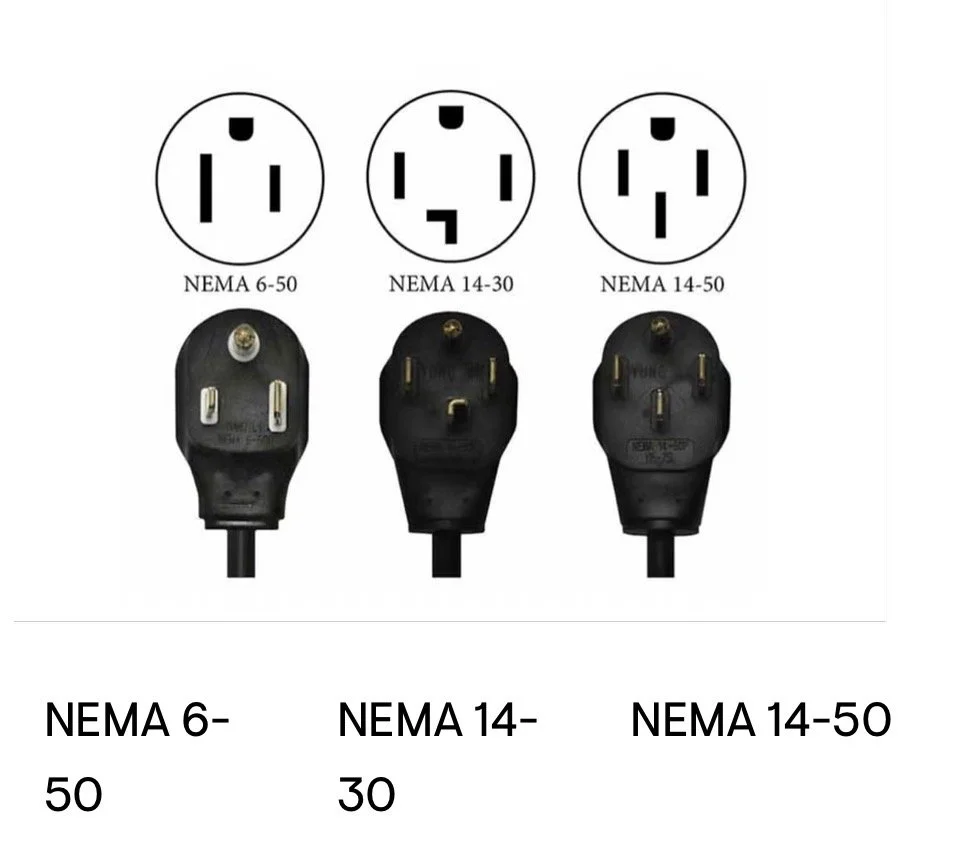 Comparison of three electrical power plugs and their respective NEMA pin configurations. The diagram shows NEMA 6-50, NEMA 14-30, and NEMA 14-50 outlets and plugs.