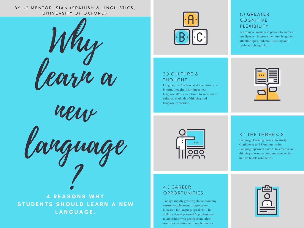 Learning a New Language Infographic.jpg