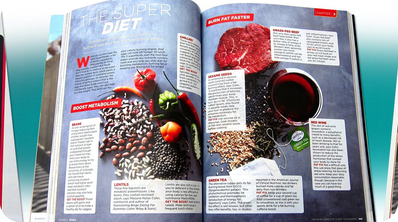 Performance Nutrition Visual System