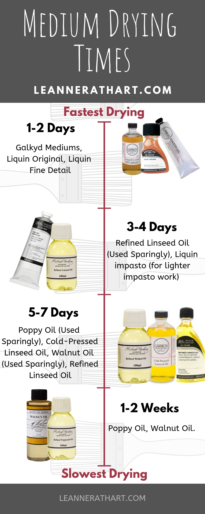 How and why we use Turpentine and Linseed oil in painting