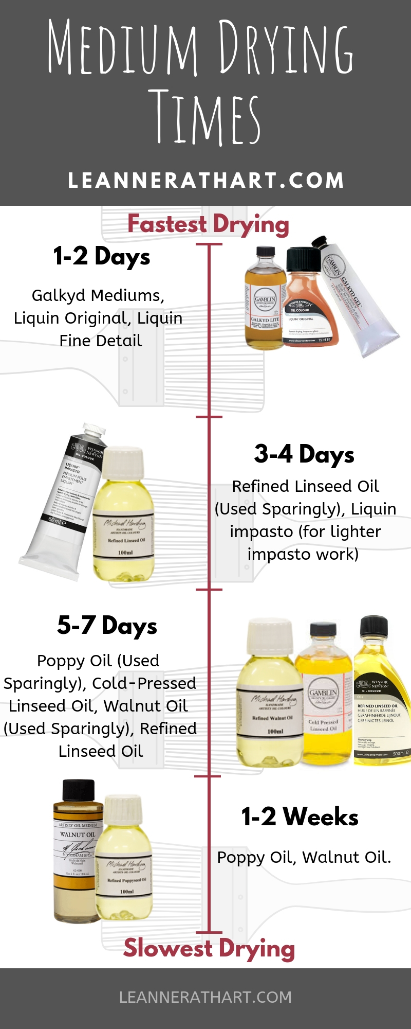 A complete guide to oil painting mediums - Artists & Illustrators